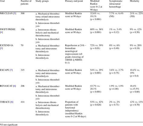 thrombectomy trials